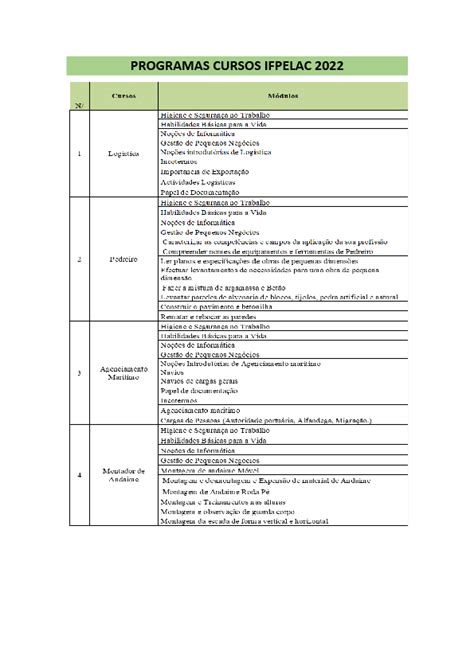 Programas Dos Cursos Do Ifpelac Emprego