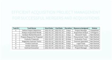 Free Mergers And Acquisitions Templates For Google Sheets And Microsoft