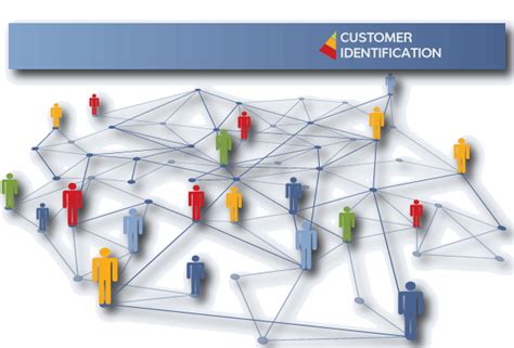 Customer Identification Secundum