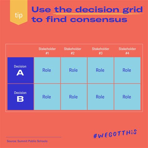 Decision Making Grid_Prepared Parents - Prepared Parents