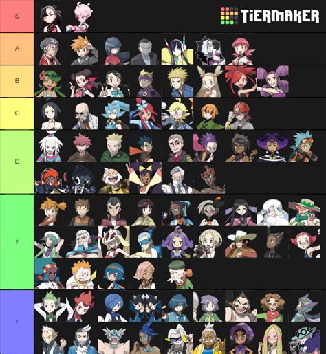 PokÃmon All Gym Leaders Trial Captains Kahuna Tier List Community