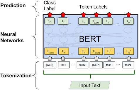 A Fast WordPiece Tokenization System Google Research Blog