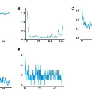 Results Of Molecular Dynamics Simulation A Root Mean Square