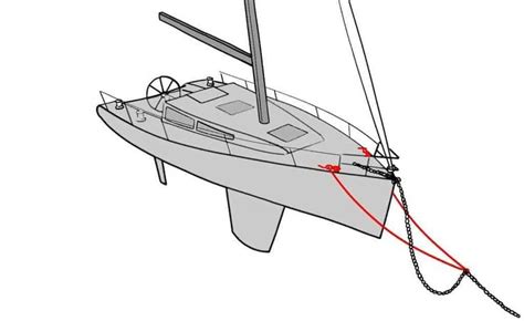 How To Anchor A Boat The Definitive Guide With Pictures I