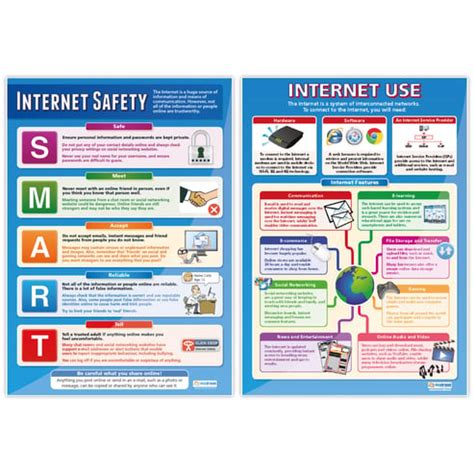 internet posters set   daydream education