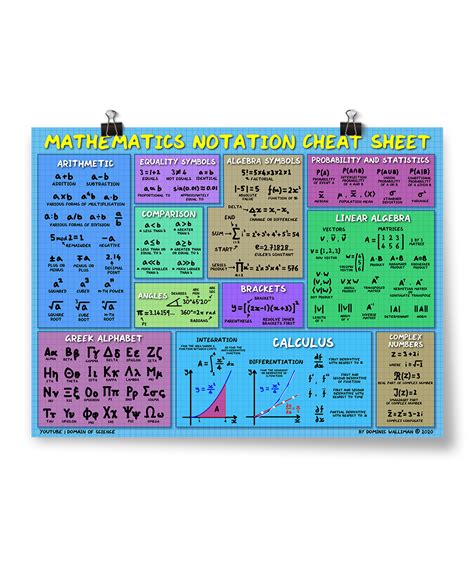 Discrete Mathematics Cheat Sheet