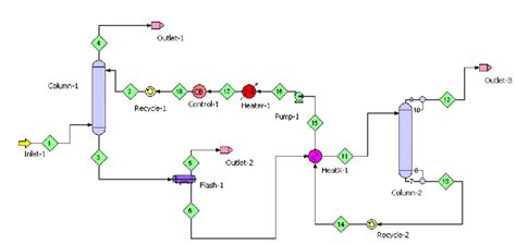 Protreat® Flowsheet For Acid Gas Removal Plant Based On Amine Sweetening Download Scientific