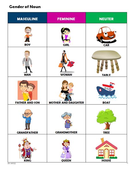 Gender Of The Noun Masculine Feminine And Neuter Sample Gender In