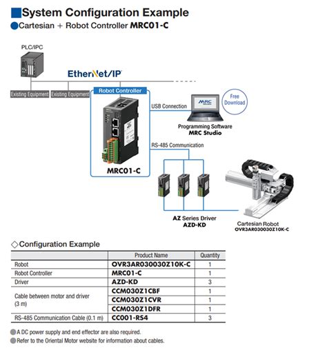 MRC01-C Cartesian Robot Controller EtherNet/IP (DC Input)