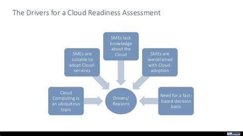 A Cloud Readiness Assessment Framework