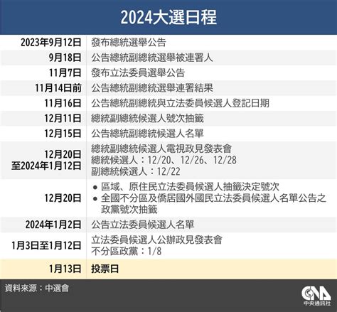 總統候選人電視政見發表會1220登場 共辦3場 政治 中央社 Cna