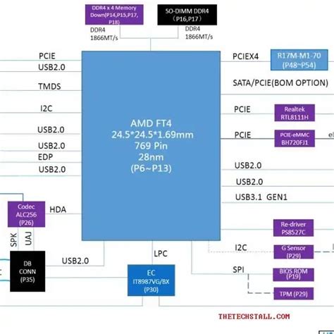 Acer Aspire 3 A315 Schematic Archives The Tech Stall