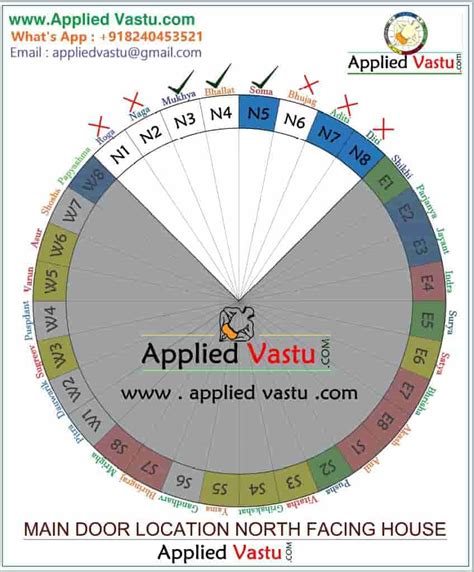 North Facing House Vastu Important Vastu Tips And Guide