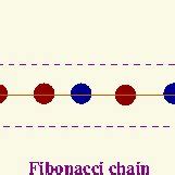 Color Online Quasi Periodic Fibonacci 5th Generation Chain