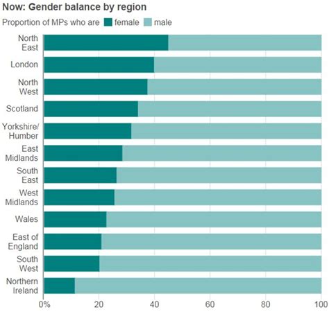 Election 2015 Number Of Women In Parliament Rises By A Third Bbc News