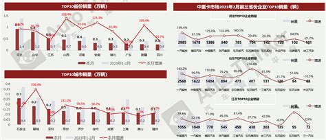 中重卡销量分析报告（20232） Kerui智库—汽车全产业链信息服务平台，汇集汽车全品类标准化数据、产品与市场洞察报告、场景化企业竞争