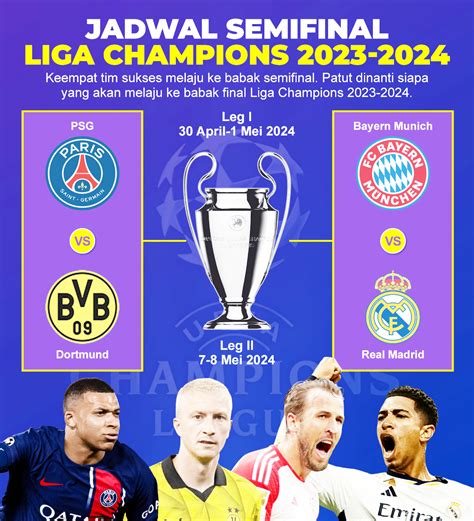 Jadwal Semifinal Liga Champions 2023 2024