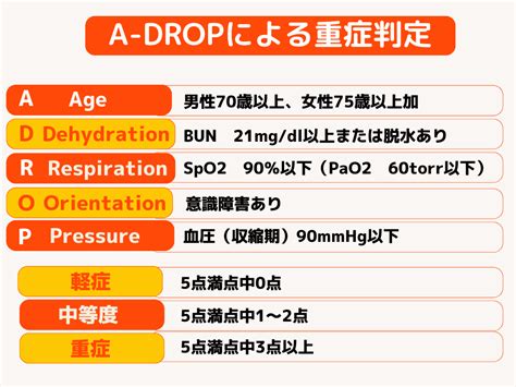 【医師が解説】肺炎の症状・診断・治療 【上野駅2分】内科・血液内科・糖尿病内科｜上野御徒町こころみクリニック