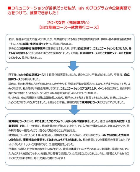 自立訓練コース 支援センター Ish イッシュ 自立訓練・就労移行支援・就労継続支援b型（大阪・上本町）