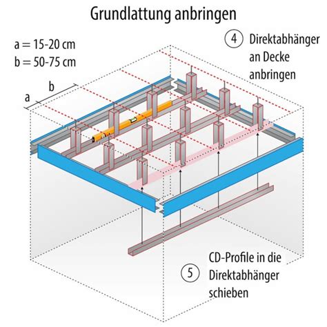 Anleitung Und Tipps Zum Abh Ngen Einer Decke