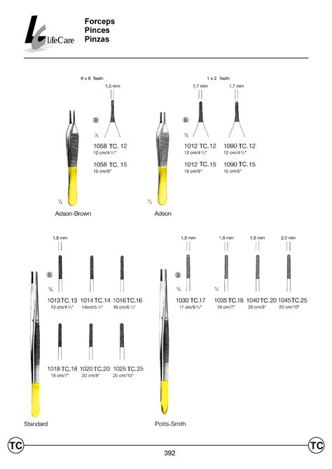 LifeCare | General surgical instruments