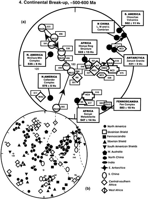 A Summary Of Mean Palaeomagnetic Poles Assigned To The Interval