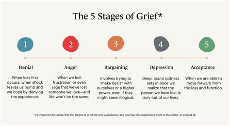 What Is Grief Counseling? Techniques And How It Helps, 42% OFF 