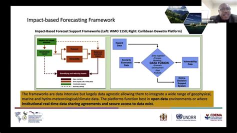 From Early Warning Systems To Impact Based Forecasting Youtube