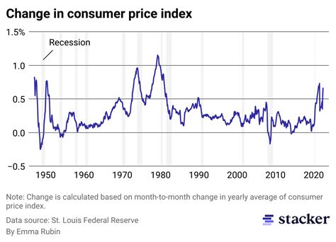 With Talk Of A Recession Looming What Economic Indicators Have