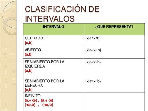 Intervalo Matemática Wikipedia La Enciclopedia Libre Calculo