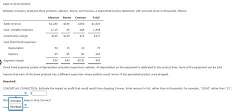 Solved Keep Or Drop Decision Petoskey Company Produces Three Chegg