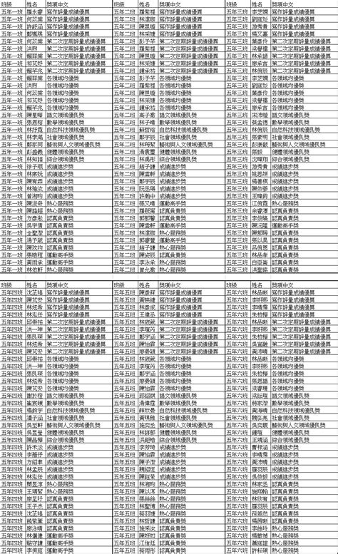 【榮譽榜】111學年度第二學期期末教務處得獎名單