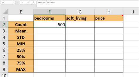 How To Perform Exploratory Data Analysis In Excel Sheetaki