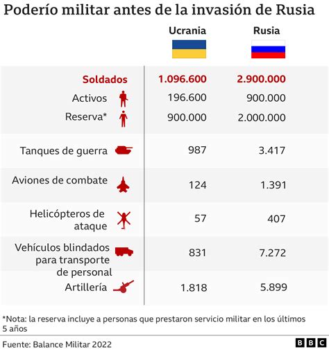 Guerra En Ucrania En Gr Ficos C Mo Ha Cambiado El Conflicto Desde El