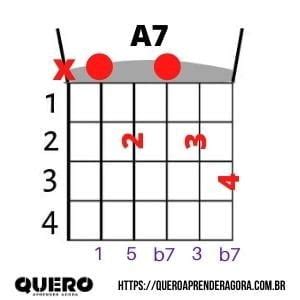 Como Fazer o Acorde A7 no Violão Lá sétima Aprenda Violão no QAA