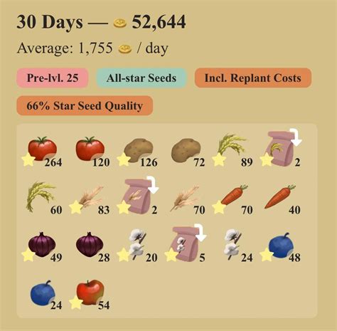 Farm layout | all crops (including blueberries and apples) : r/Palia