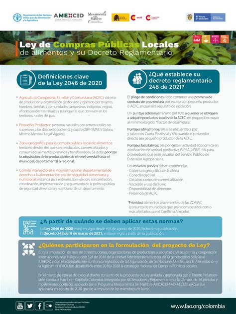 Infograf A Abc Ley De Compras P Blicas Locales Fao Colombia P Gina