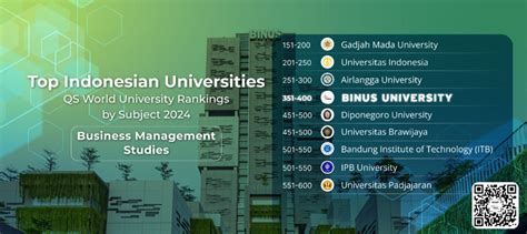 Qs Wur By Subject Binus Global