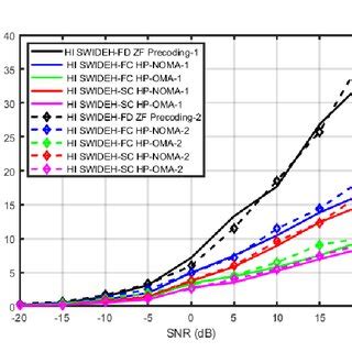 SE Vs SNR comparison between existing threshold δ(c) [11] and proposed ...