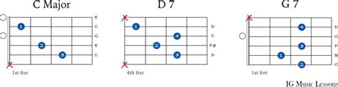 How to play Travis picking patterns on guitar (with audio and tabs ...