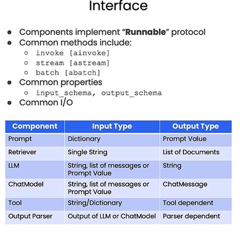 Functions Tools And Agents With Langchain 2