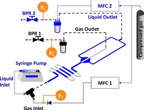 Integrated Microfluidic Liquid Phase Extraction System Microfluidics