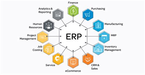 What Is Erp Enterprise Resource Planning Explained