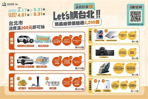 搶普發商機 北市即起至531推「lets購台北消費歡樂抽」 最大獎500萬元