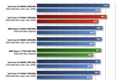 Intel Core I7-11800H Trades Blows With AMD Ryzen 5800H In CPU-Z ...