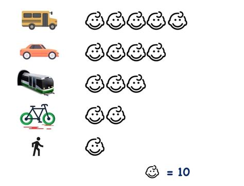 Pictograph Definition, Examples, and Questions - Maths for Kids