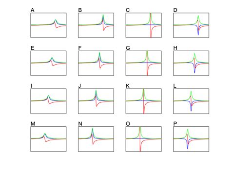 Frequency Responses Of The Discrete Time First Order Systems