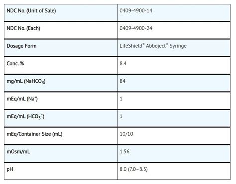 Sodium Bicarbonate Fda Prescribing Information Side Effects And Uses