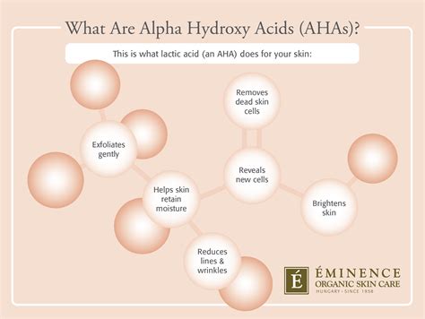 Why Do Alpha Hydroxy Acids Ahas Make Your Skin Glow Skin Care