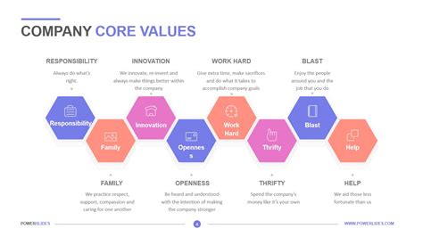 Core Values Template